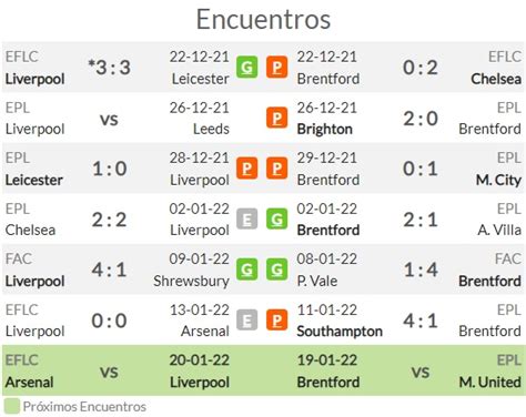 liverpool odds checker|2022.